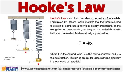 Hookes Law .